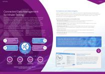 Inhaler Testing Data, Managed with Confidence-2