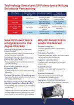 Algae Processing System -4