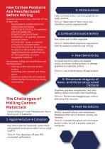 Carbon Milling -4