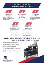 DP Pulverizer Air Classifier Mills -4