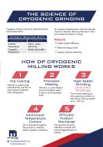 DP Pulverizer Cryogenic Mills-3
