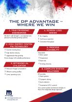 DP Pulverizer Cryogenic Mills-6