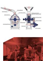 DP Pulverizer Hammer Mills-5