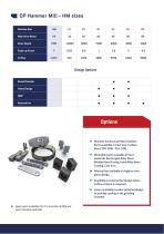 DP Pulverizer Hammer Mills-9