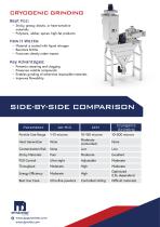 DP Pulverizer Mill Selection Guide -4