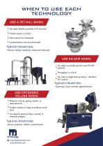 DP Pulverizer Mill Selection Guide -5
