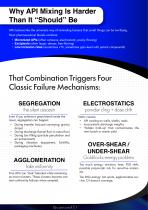 Mixing Active Pharmaceutical Ingredients -2