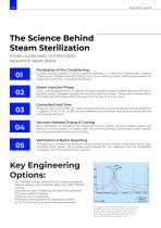 Sterilization and Instantization of Powders-3