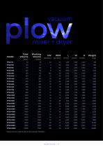 Vacuum Plow Mixers & Dryers-12