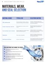 Colloid Mills-11