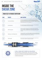 Colloid Mills-4