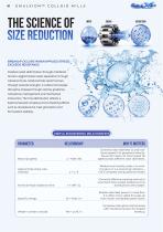Colloid Mills-5