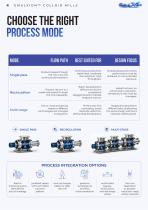 Colloid Mills-7