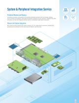 Embedded Single Board Computers - 3