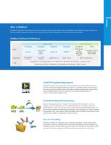 Industrial Computers and DAQ Solutions - 5