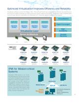 Industrial IoT SKY series - Server & Storage Solutions - 7