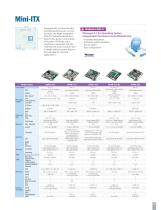 IoT-focused Motherboards & Systems - 11