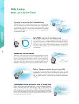 IoT Wireless I/O Solutions - 10