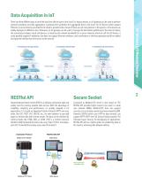 IoT Wireless I/O Solutions - 3