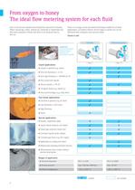 Flow Measurement - 4