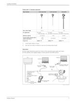 Levelflex M FMP40 - 7