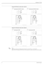 Liquiphant T FTL20 - 6