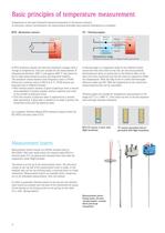 Thermometers and transmitters for the process industry - 4