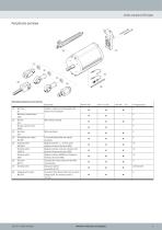 DLP-3