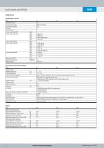 Electric cylinder units EPCS-BS-12