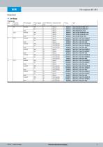 Filter regulators MS-LFR-B - 9