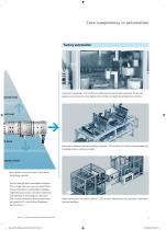 Maximum productivity – with the modular electrical terminal CPX - 3