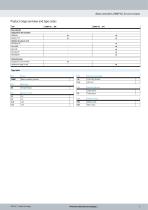 Motor controllers CMMP-AS, for servo motors - 5