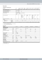 Motor controllers CMMP-AS, for servo motors - 7