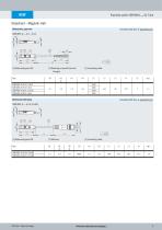 Proximity switch SDBT-MSX series, for T-slot - 9