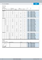 Servo motors EMMB-AS-10