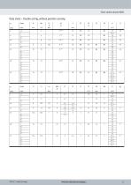 Short-stroke cylinders ADVC / AEVC-11