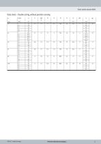 Short-stroke cylinders ADVC / AEVC-13