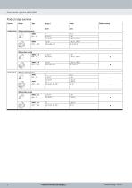 Short-stroke cylinders ADVC / AEVC-4