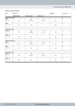 Short-stroke cylinders ADVC / AEVC-5