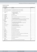 Toothed belt axes EGC-TB-KF, with recirculating ball bearing guide ...