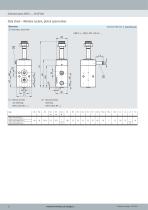 Valve series VOFC-12