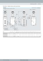 Valve series VOFC-13