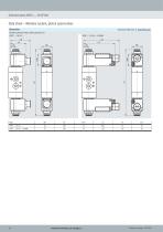 Valve series VOFC-18