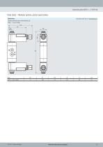 Valve series VOFC-19