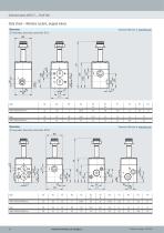 Valve series VOFC-24