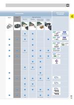 HARTING Device Connectivity - 12