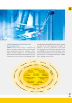 HARTING Device Connectivity - 5