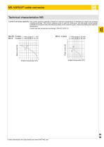 HARTING Device Connectivity - Circular Connectors-10
