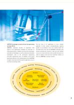 HARTING Hall effect current sensors - 5