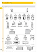 HARTING Industrial Connectors han® - 10